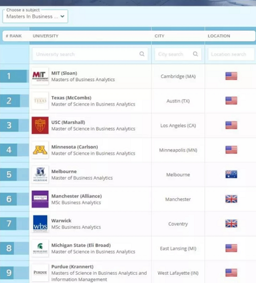 QS商业分析专业大学排名