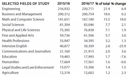 QS留学报告