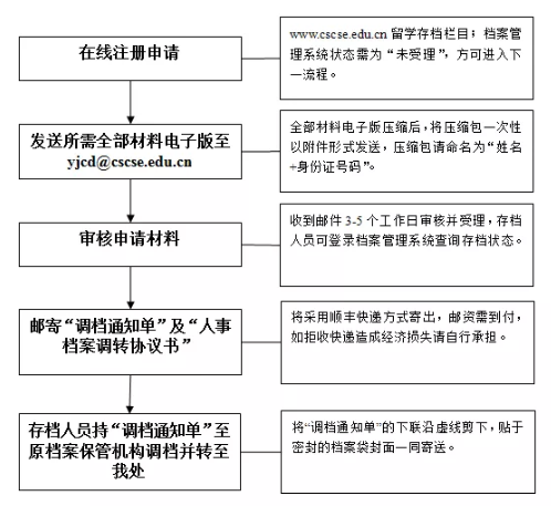 微信截图_20190919121720.png