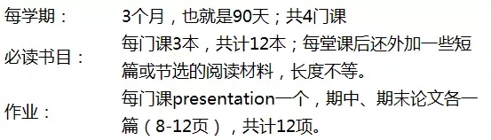 美国留学