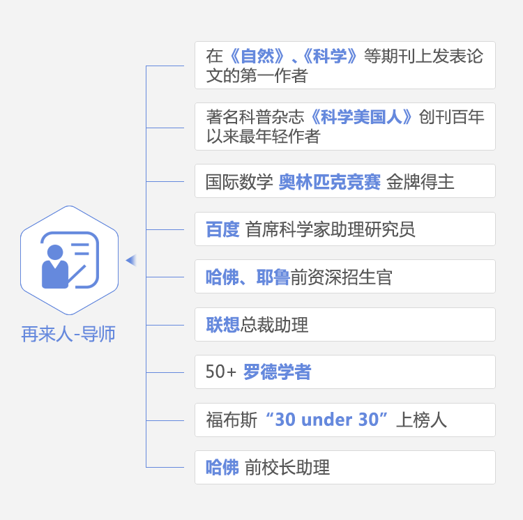 再来人奖学金项目